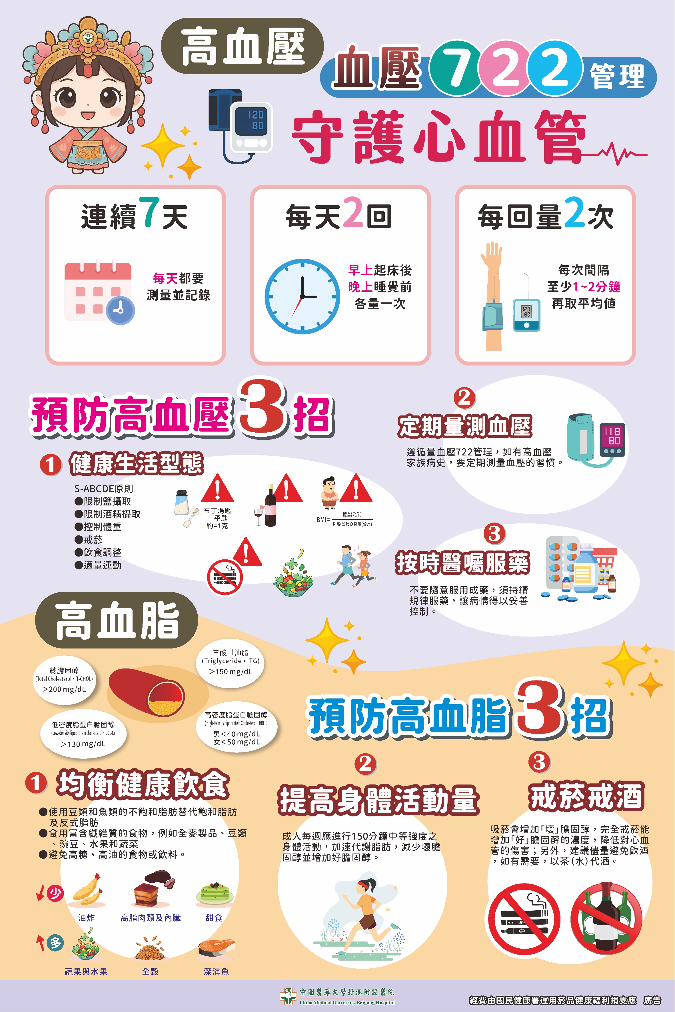 成人健檢一把罩 教您管控血壓、血糖、代謝症候群
