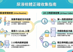 尿液與糞便檢體正確採檢指南