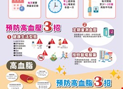 成人健檢一把罩 教您管控血壓、血糖、代謝症候群