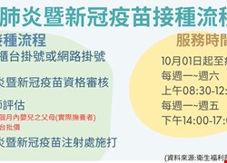 115年流感、肺炎暨新冠疫苗接種流程公告